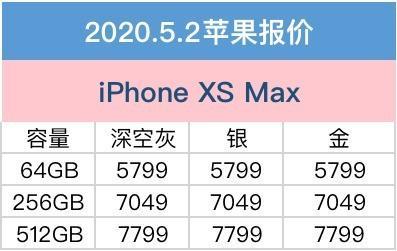 4月28日iPhone京东商城价格：iPhone全系列型号团体减价为缘何？