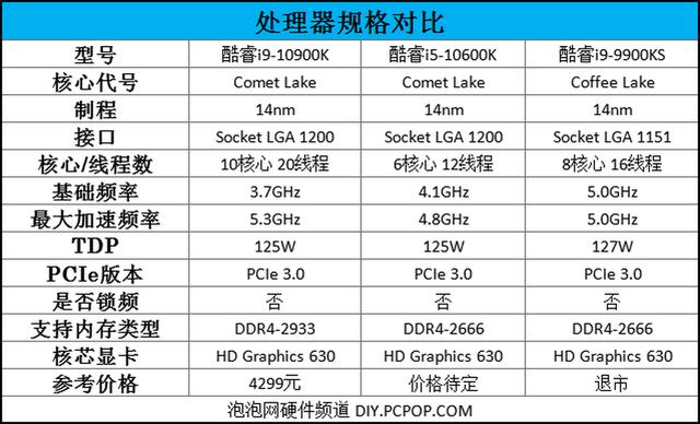 英特尔酷睿i9-10900K首发评测：可别小瞧了14nm，这代CPU依旧很能超