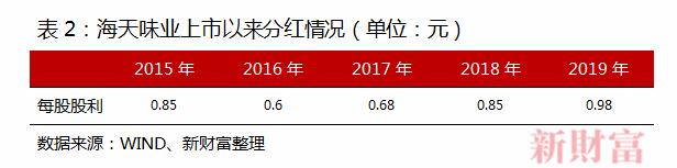 估值凭啥超茅台？上市6年市值翻9倍，5亿中国人