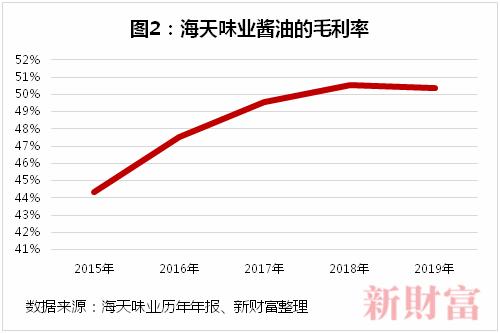 估值凭啥超茅台？上市6年市值翻9倍，5亿中国人