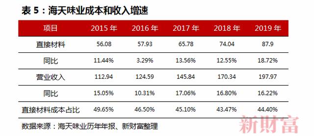 估值凭啥超茅台？上市6年市值翻9倍，5亿中国人