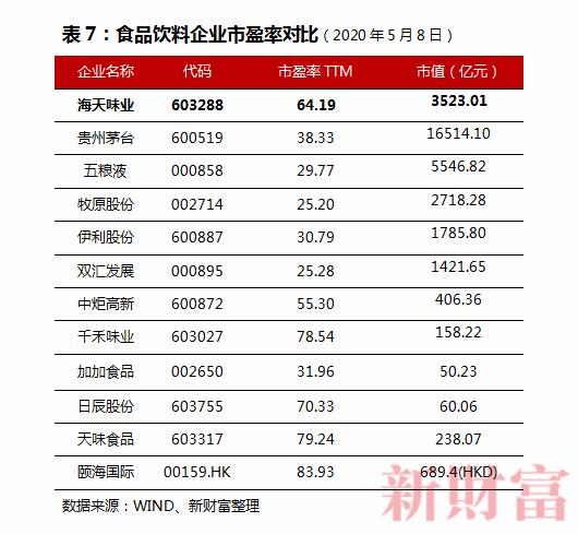 估值凭啥超茅台？上市6年市值翻9倍，5亿中国人