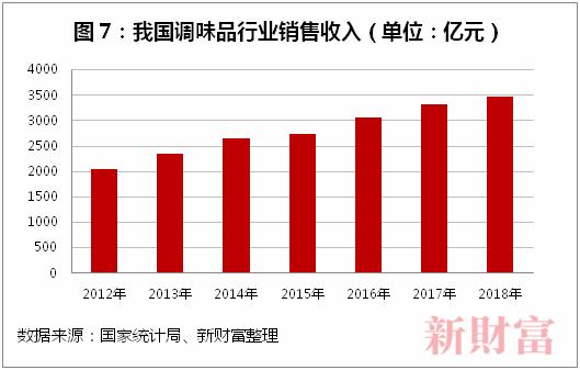 估值凭啥超茅台？上市6年市值翻9倍，5亿中国人