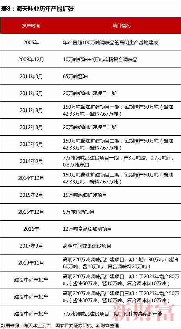估值凭啥超茅台？上市6年市值翻9倍，5亿中国人