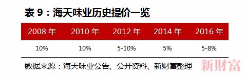 估值凭啥超茅台？上市6年市值翻9倍，5亿中国人