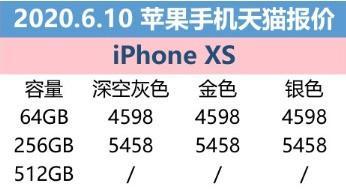 6月10日苹果报价：iPhone SE全系列小于官方网站价钱