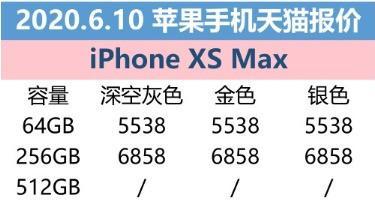 6月10日苹果报价：iPhone SE全系列小于官方网站价钱