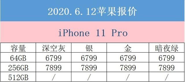 6月12日拼多多苹果报价  4299元拿下iPhone 11