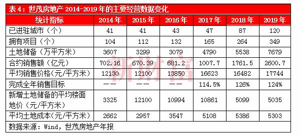 深度 | 掉队后逆势崛起，股价5年涨近5倍，深挖世