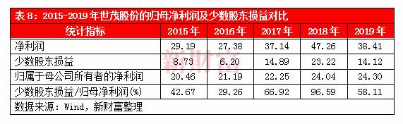 深度 | 掉队后逆势崛起，股价5年涨近5倍，深挖世