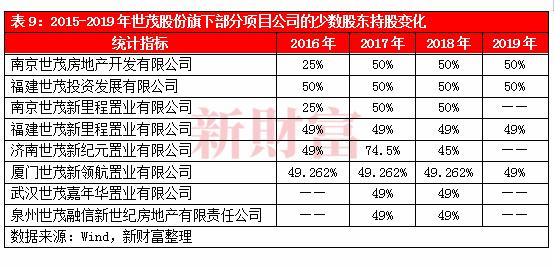 深度 | 掉队后逆势崛起，股价5年涨近5倍，深挖世