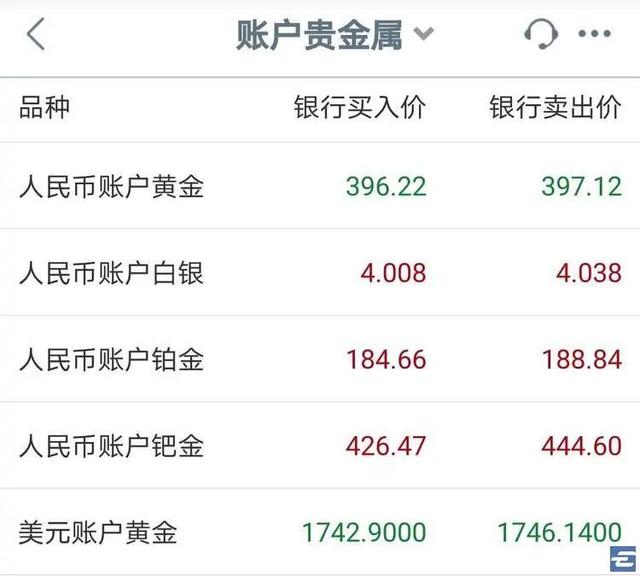 2020 迄今，哪个资产赚钱更轻松些？