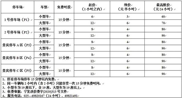 7月1日起，南京机场免费停车限次了