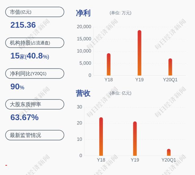 双塔食品控股股东君兴农业质押约890万股