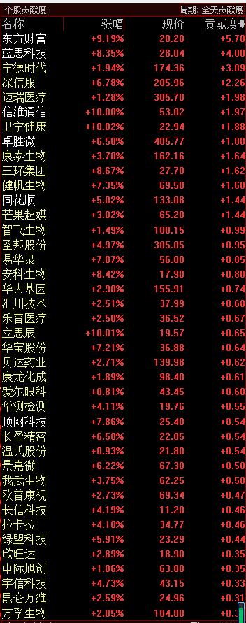 盘后，央妈准备放水