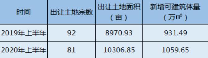重庆房价，7月开启下跌之路，三大楼市相关数据让你心服口服