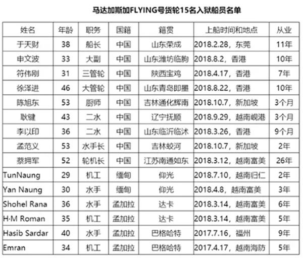 被困马达加斯加的中国船员：510天，病毒比自由来得更早