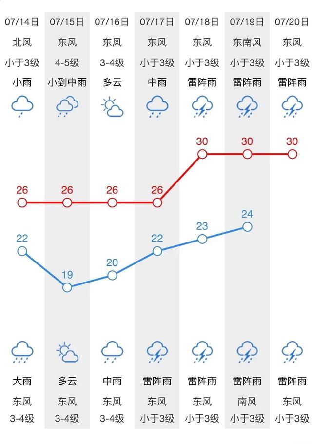 闻“汛”而动，时刻准备着……