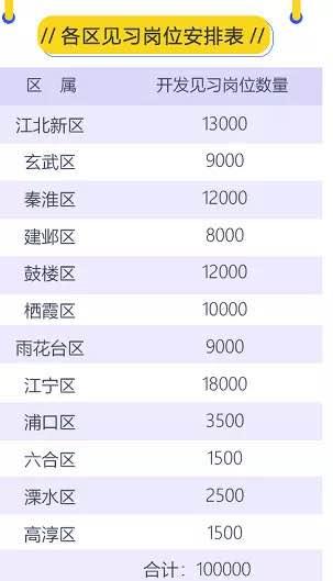 10万个就业见习岗位申报指南来了！