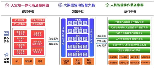 农业农村部发布：2020年10大引领性技术