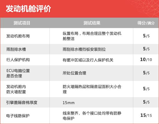 2020款长安林肯冒险家新车商品性评价