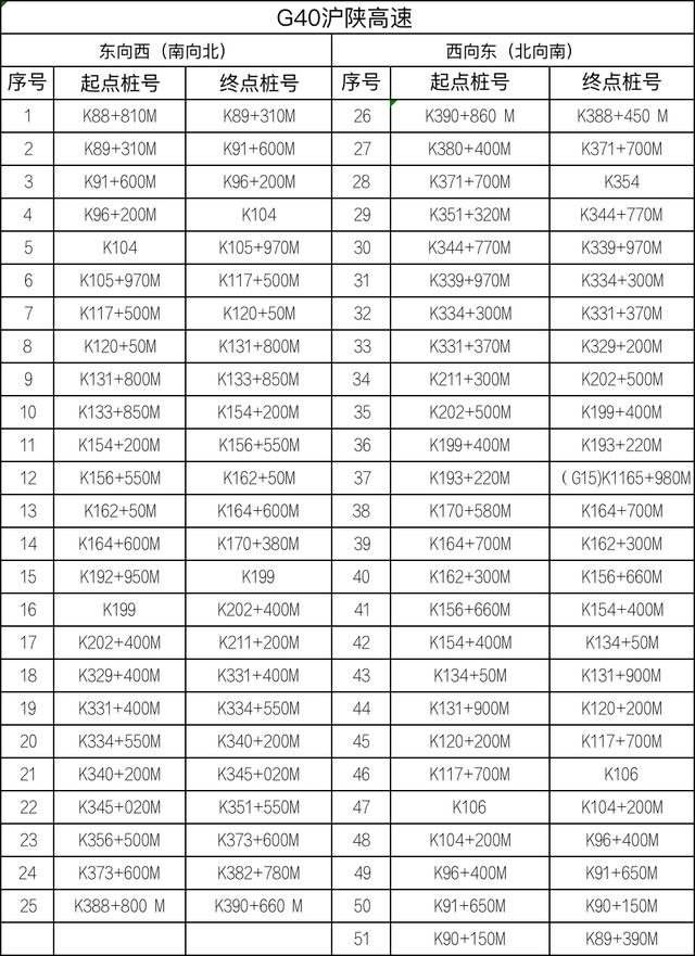 8月1日起，全省启用！