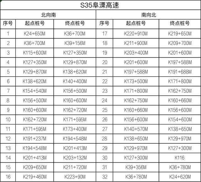 8月1日起，全省启用！