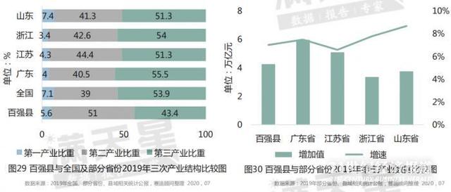 2020中国“百强县”出炉：33个县迈入千亿GDP俱乐部，2%土地创造10%GDP