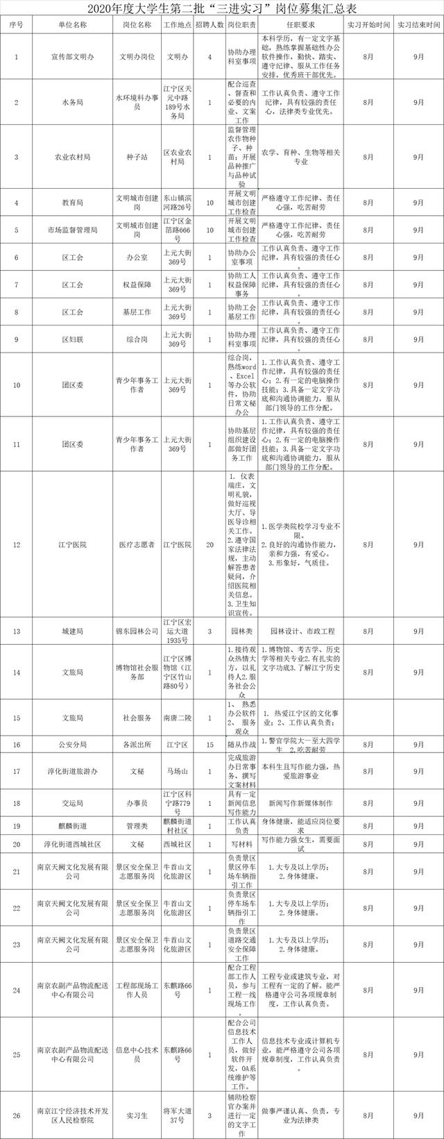 @大学生，“三进实习”二期来啦！