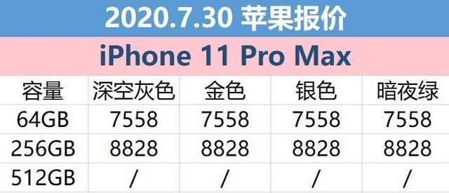 7月30日天猫苹果报价：iPhone 11最低仅需4568元