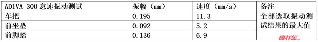 ������7.98���ADIVA AD3����̤�峵����Ĵ���������
