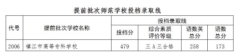 南京2020中招第一批次高中投档线出炉！