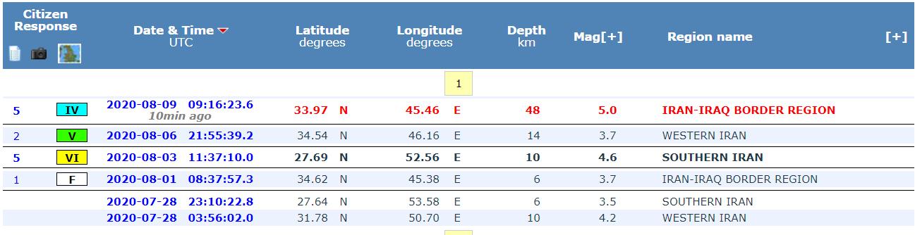 欧洲地中海地震中心：伊拉克和伊朗边境附近发生5.0级地震，震源深度48千米