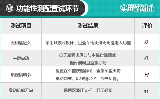 2020款长安林肯冒险家日常实用性测试报告