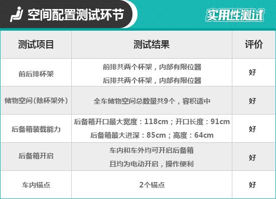 2020款长安林肯冒险家日常实用性测试报告