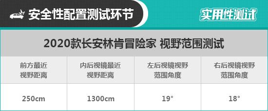 2020款长安林肯冒险家日常实用性测试报告