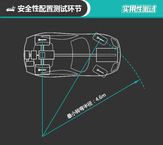 2020款长安林肯冒险家日常实用性测试报告