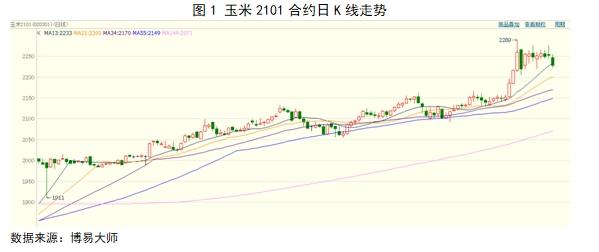 高位滞涨 玉米秋意显