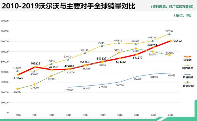 今非昔比的沃尔沃与S90