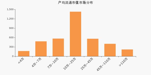 浙江医药股东户数增加3.70%，户均持股33.04万元