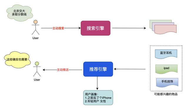 图解 | 通用搜索引擎背后的技术点