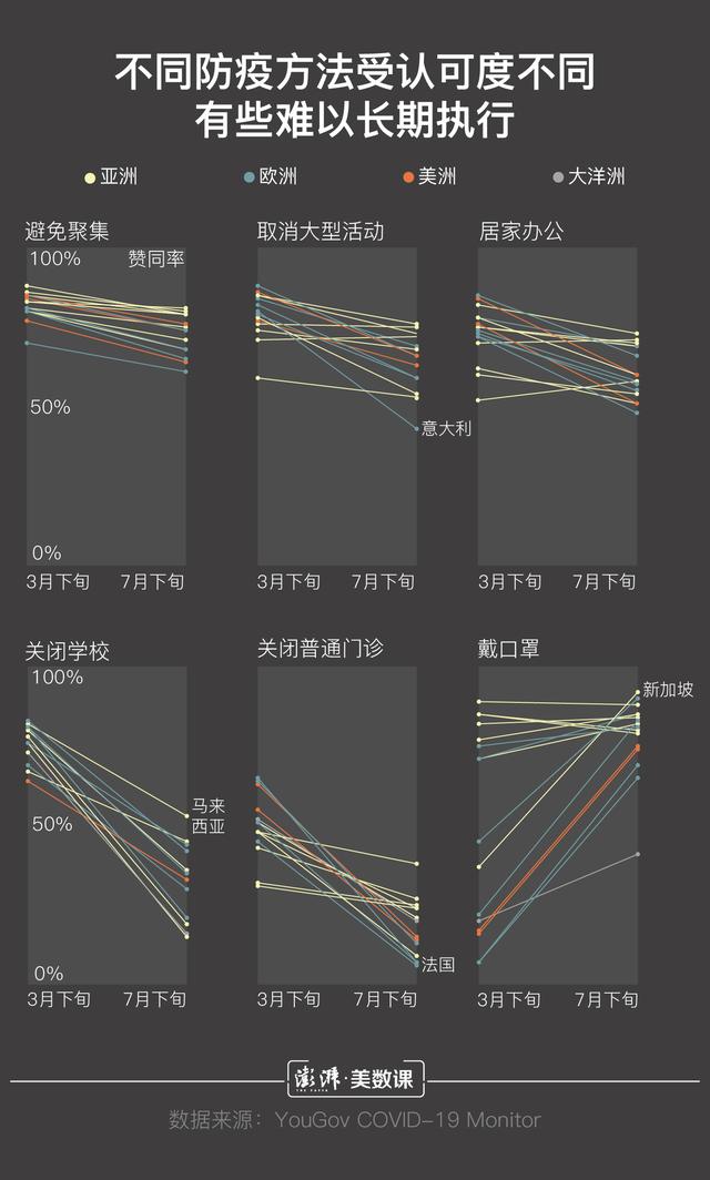 疫情突破2000万，各国民众都在烦恼什么？