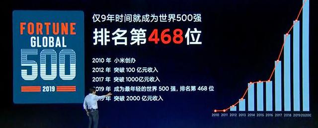 小米十周年演讲全文:雷军首次公开回应董明珠10亿赌约到底有什么进展？