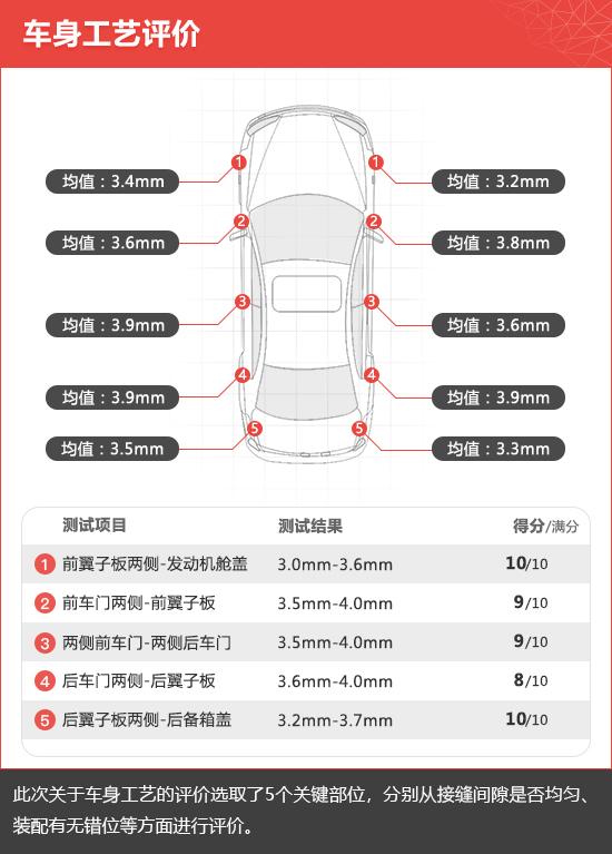 2020款上汽通用别克威朗新车商品性评价