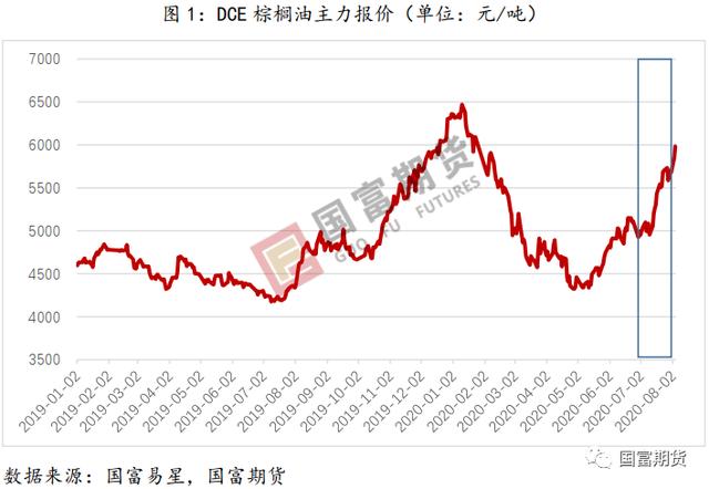 棕榈油：产量不容乐观 产地库存或维持低位