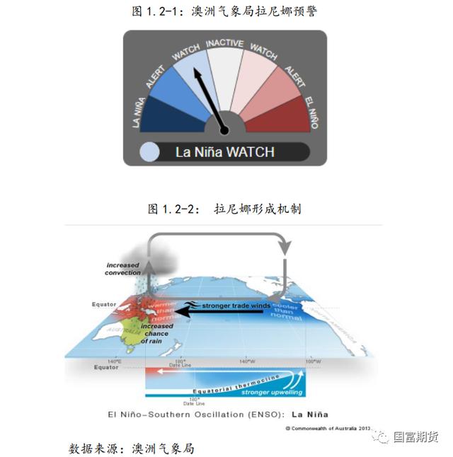 棕榈油：产量不容乐观 产地库存或维持低位