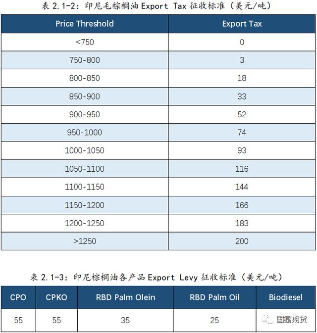 棕榈油：产量不容乐观 产地库存或维持低位