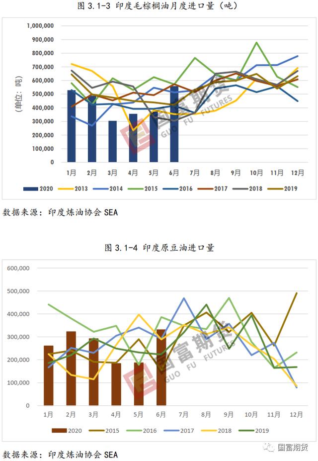 棕榈油：产量不容乐观 产地库存或维持低位