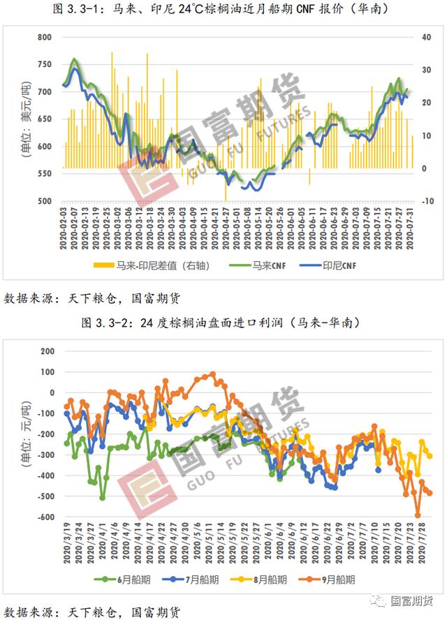 棕榈油：产量不容乐观 产地库存或维持低位