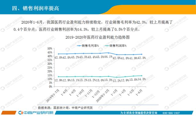 2020年6月中国医药行业经济运行月度报告